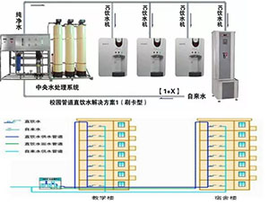 校園、園區直飲水BOT方案